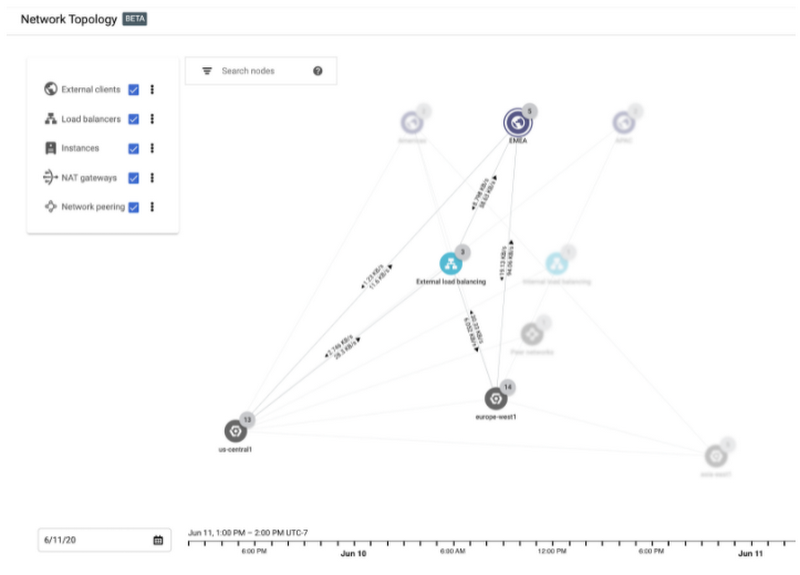 https://storage.googleapis.com/gweb-cloudblog-publish/images/network_top.max-800x800.png