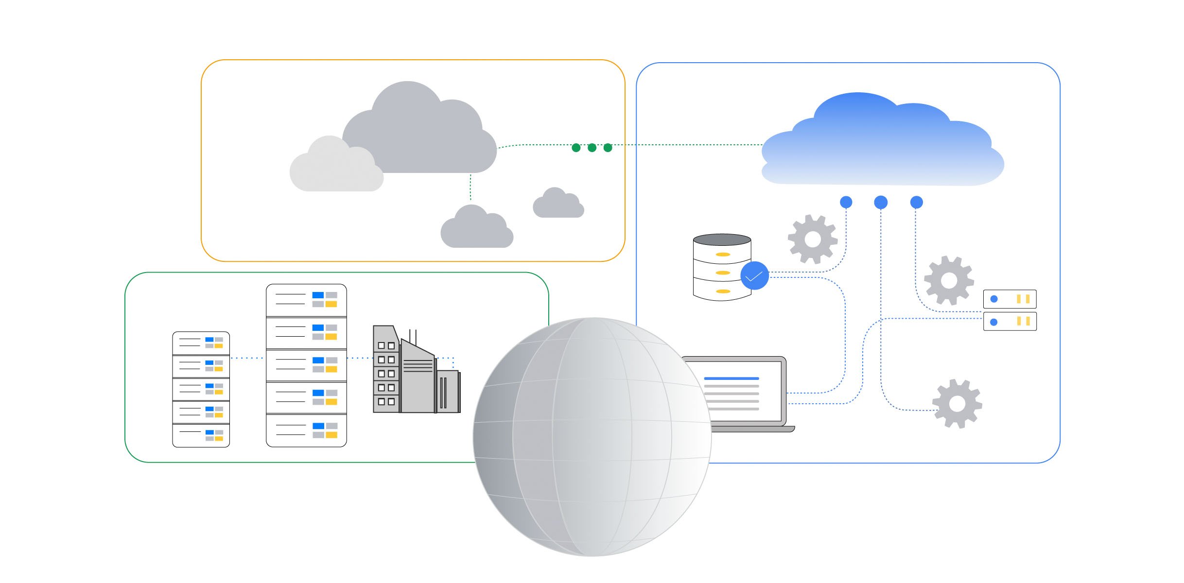 Cross-Cloud Network: Private, customizable and flexible networking