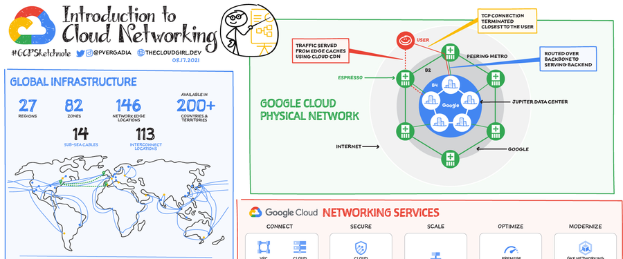 https://storage.googleapis.com/gweb-cloudblog-publish/images/networking_banner_aPPJc9U.max-900x900.png