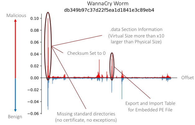 https://storage.googleapis.com/gweb-cloudblog-publish/images/neural-malware6_zmob.max-700x700.png