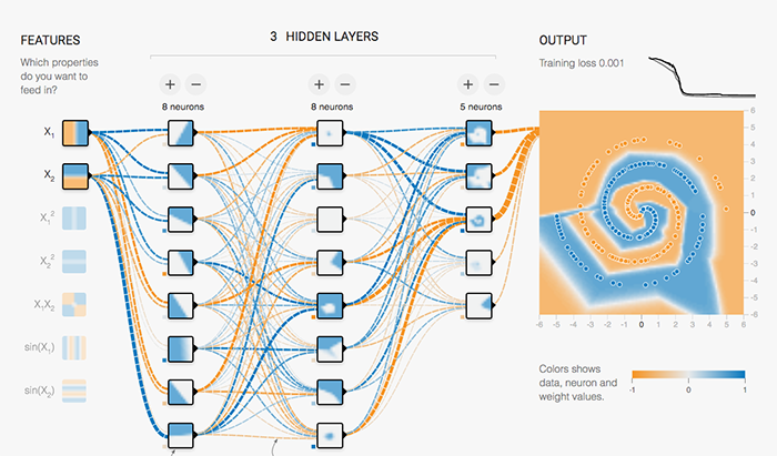 Google sales tensorflow playground