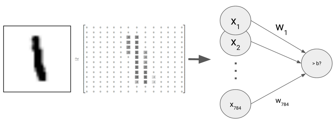 https://storage.googleapis.com/gweb-cloudblog-publish/images/neural-networks-11es14.max-1100x1100.PNG