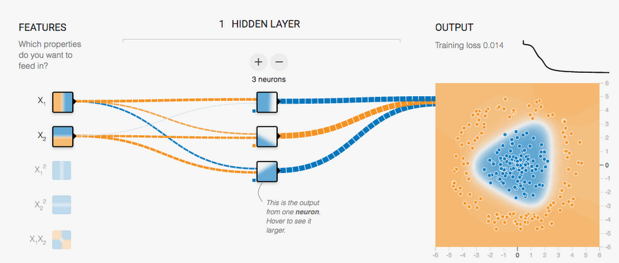 https://storage.googleapis.com/gweb-cloudblog-publish/images/neural-networks-1o035.max-900x900.PNG