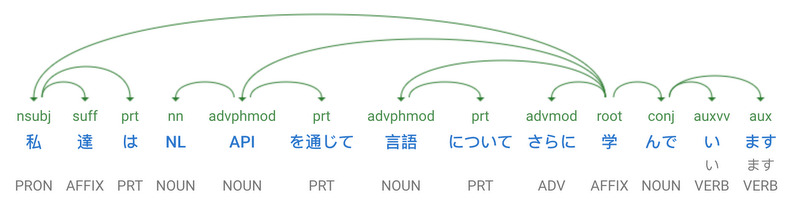 https://storage.googleapis.com/gweb-cloudblog-publish/images/new-features-NL-API-34u8u.max-800x800.PNG