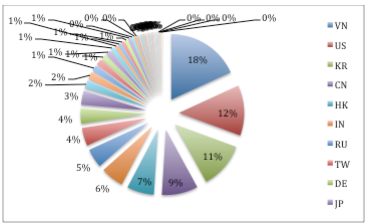https://storage.googleapis.com/gweb-cloudblog-publish/images/new-word18_lgsd.max-800x800.png