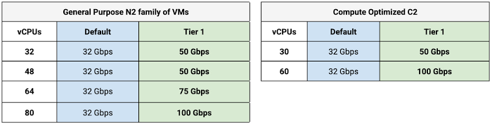 https://storage.googleapis.com/gweb-cloudblog-publish/images/new_networking_options.max-700x700.jpg