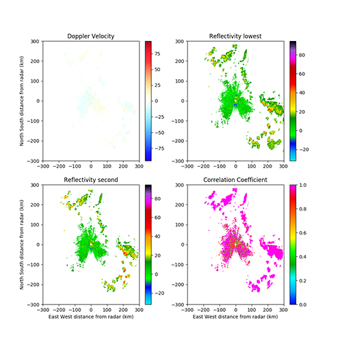 Visualization and large-scale processing of historical weather radar ...