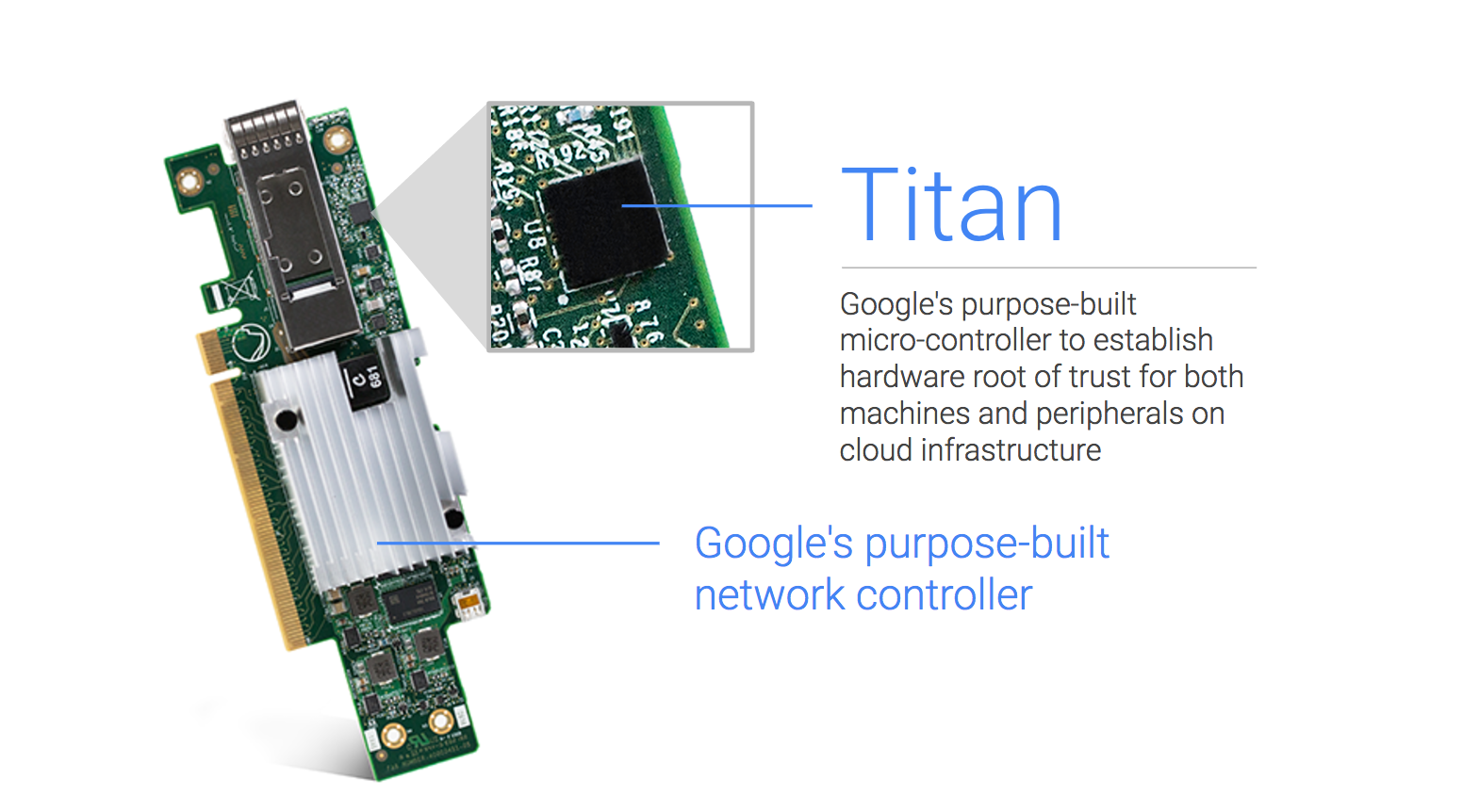 https://storage.googleapis.com/gweb-cloudblog-publish/images/next-security-titan.max-1600x1600.png