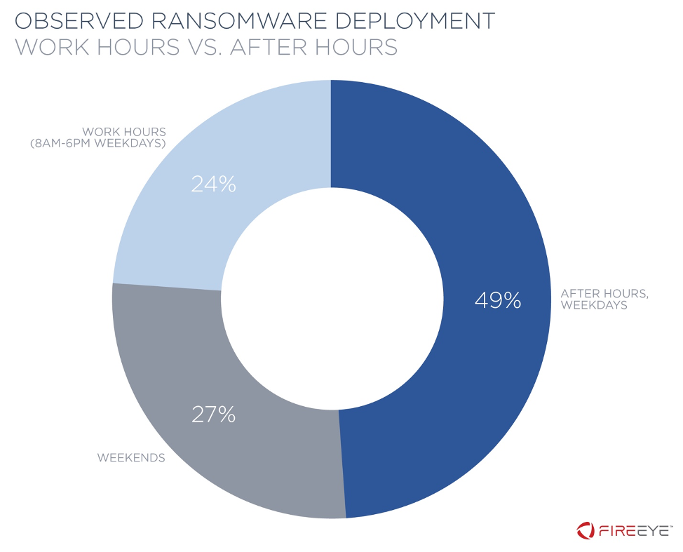 https://storage.googleapis.com/gweb-cloudblog-publish/images/night-ransomware-trends3_olne.max-1000x1000.png