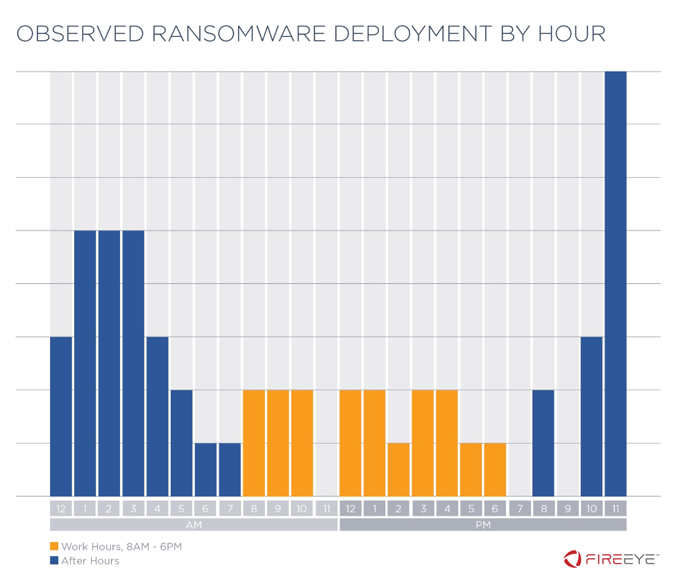 https://storage.googleapis.com/gweb-cloudblog-publish/images/night-ransomware-trends4_qxdh.max-1000x1000.png