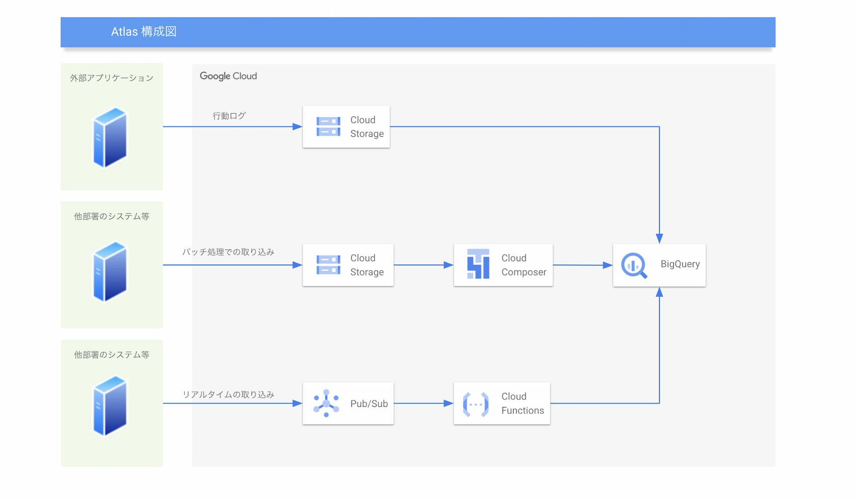 https://storage.googleapis.com/gweb-cloudblog-publish/images/nikkei_architecture_atlas_for_blog.max-1700x1700.jpg