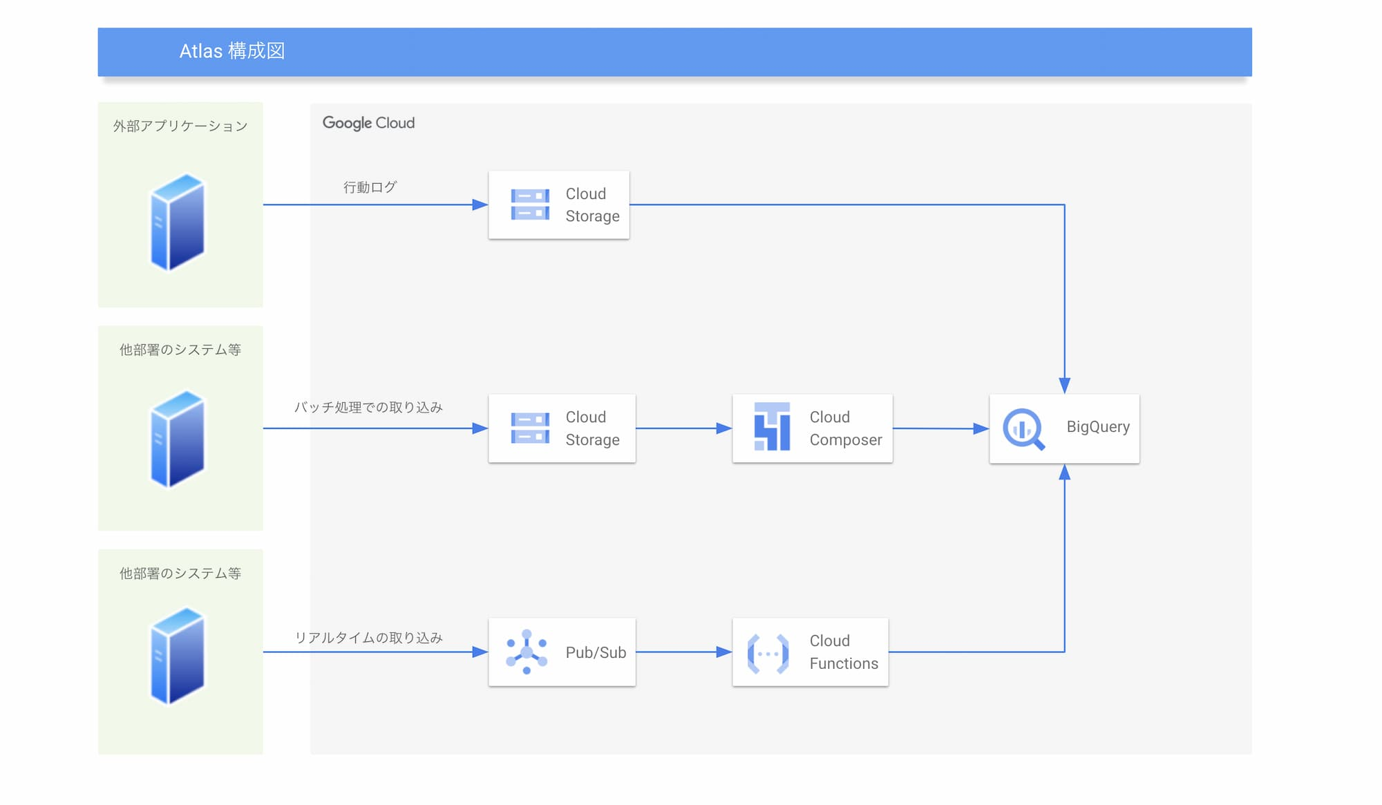 https://storage.googleapis.com/gweb-cloudblog-publish/images/nikkei_architecture_atlas_for_blog.max-2000x2000.jpg