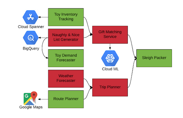 https://storage.googleapis.com/gweb-cloudblog-publish/images/north-pole-4ddvz.max-700x700.PNG