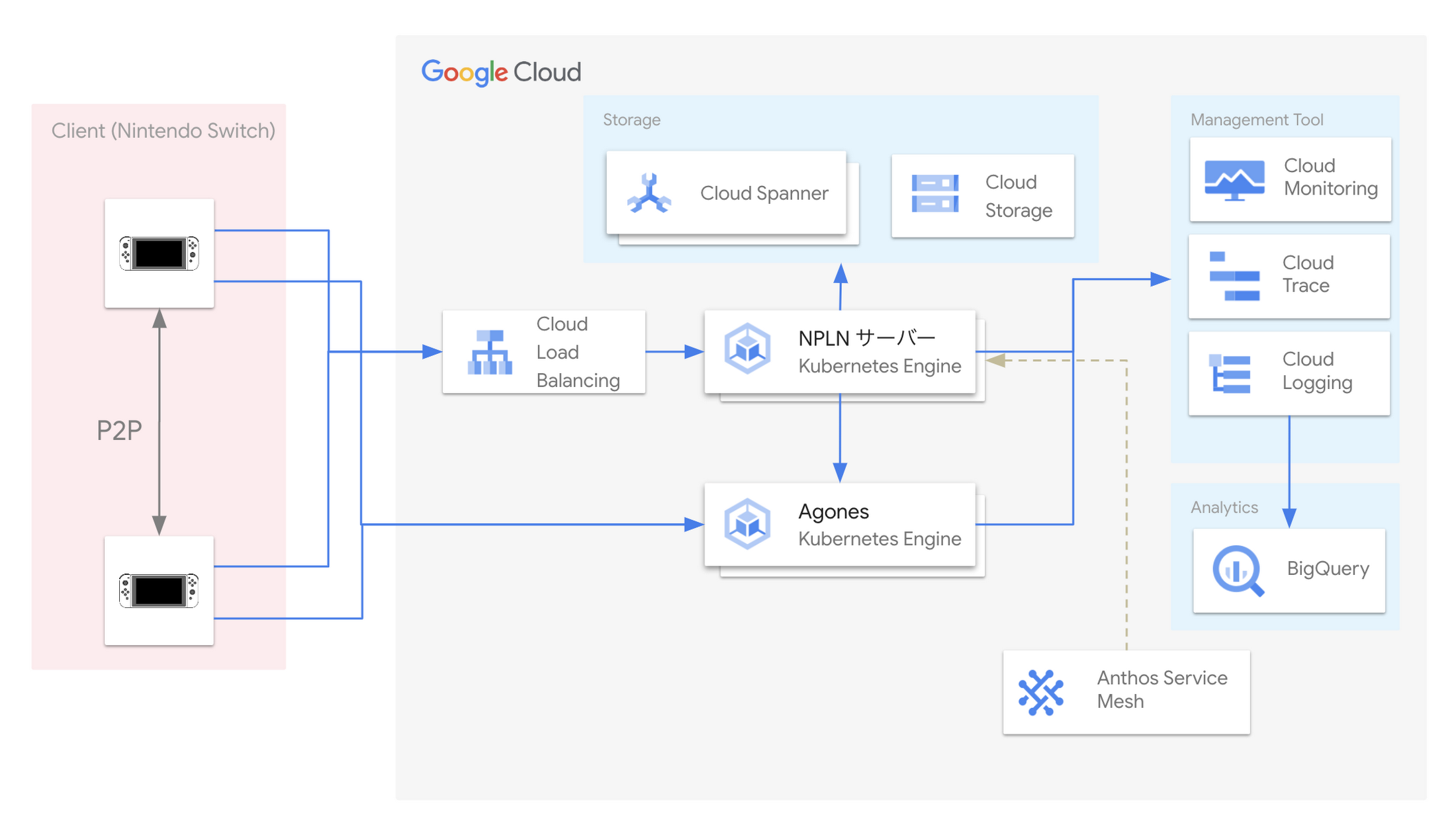 https://storage.googleapis.com/gweb-cloudblog-publish/images/npln1.max-2200x2200.png