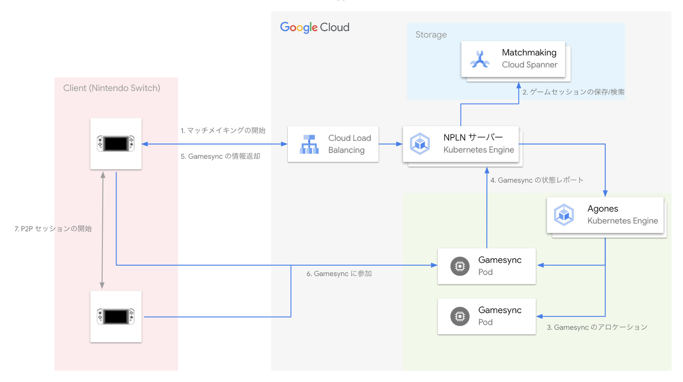 https://storage.googleapis.com/gweb-cloudblog-publish/images/npln2.max-2200x2200.png