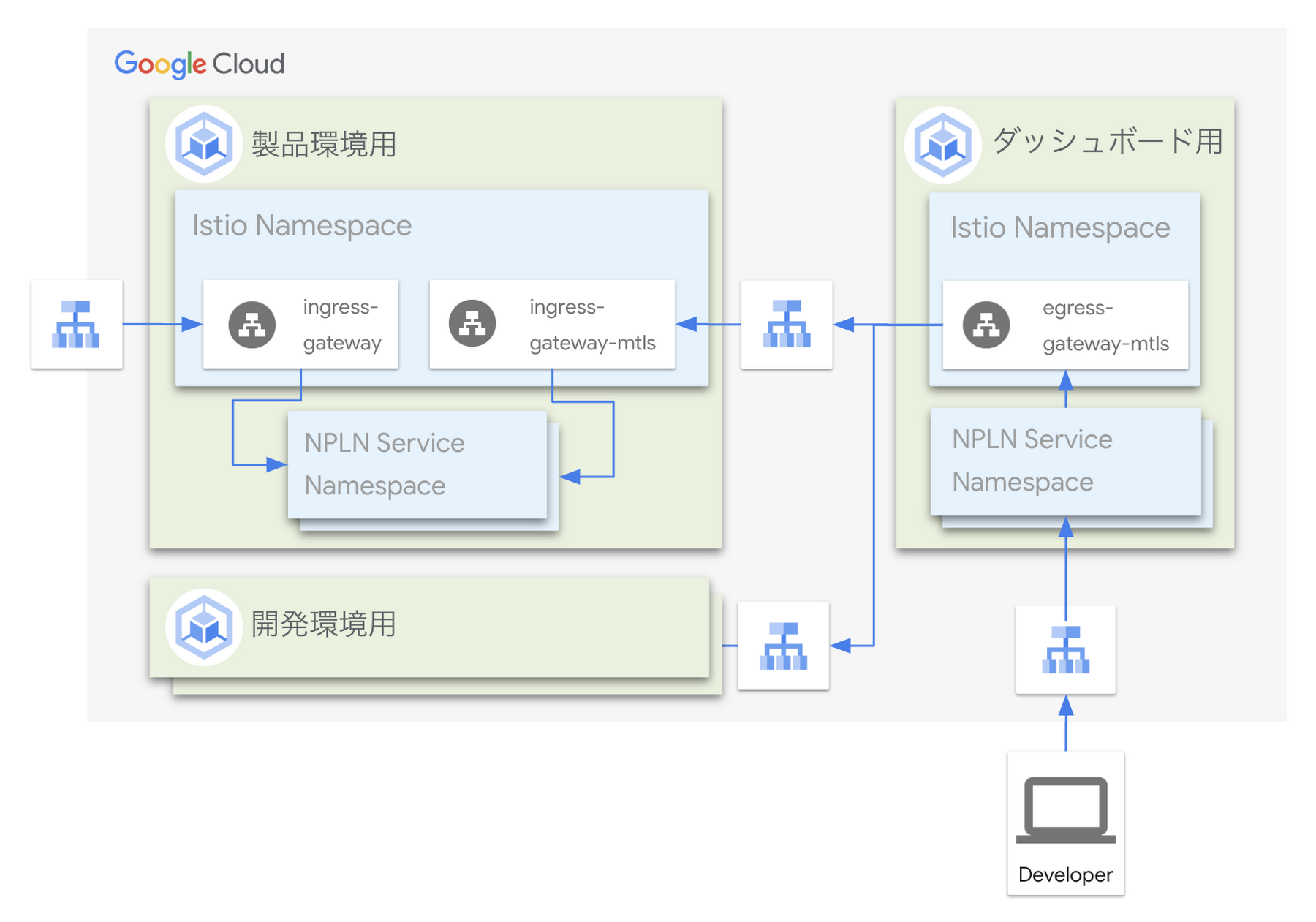 https://storage.googleapis.com/gweb-cloudblog-publish/images/npln3.max-1800x1800.png