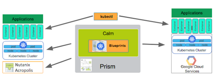 https://storage.googleapis.com/gweb-cloudblog-publish/images/nutanix-kubernetes-7zv4o.max-700x700.PNG