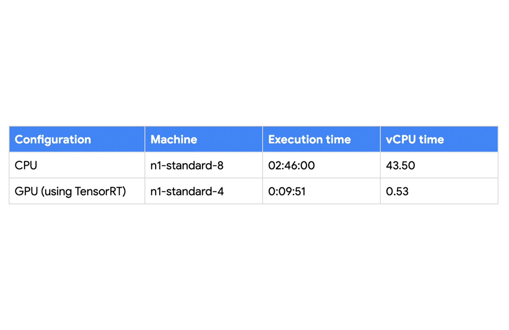 https://storage.googleapis.com/gweb-cloudblog-publish/images/nvidia_gpu_config.max-2000x2000.jpg