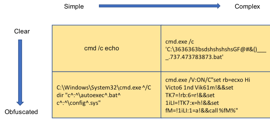 https://storage.googleapis.com/gweb-cloudblog-publish/images/obfuscated-command-line2_pzuy.max-900x900.png