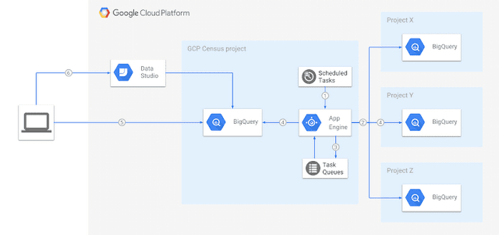 https://storage.googleapis.com/gweb-cloudblog-publish/images/ocado-1u6ao.max-700x700.PNG