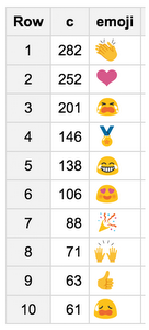 https://storage.googleapis.com/gweb-cloudblog-publish/images/olympic-tweets-11mud1.max-300x300.PNG