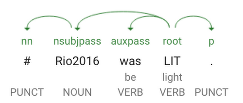 https://storage.googleapis.com/gweb-cloudblog-publish/images/olympic-tweets-846pa.max-500x500.PNG