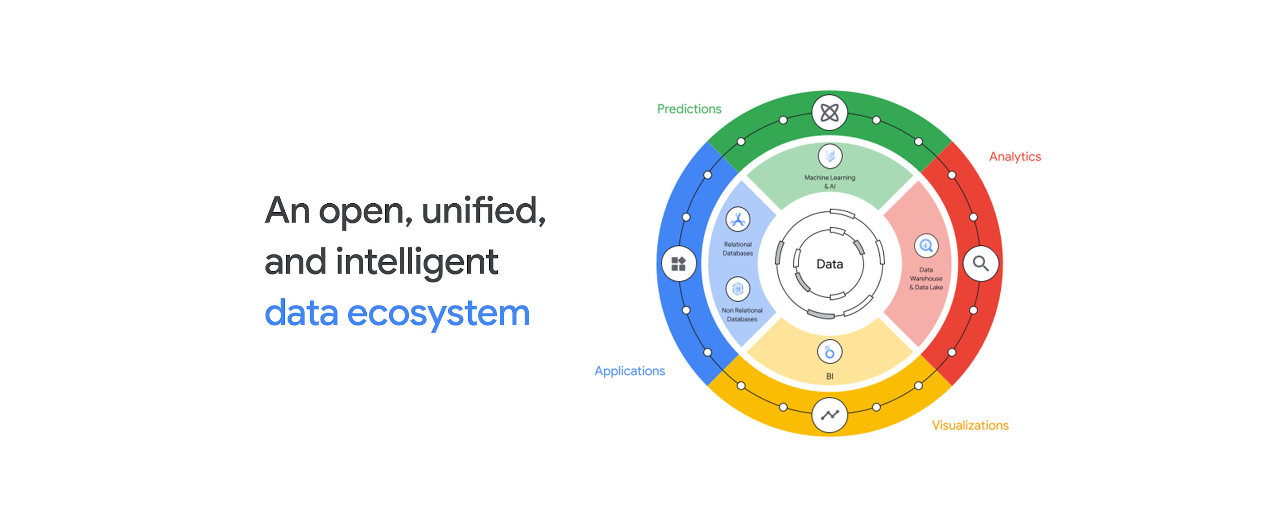 Free Course: Google Cloud Platform Big Data and Machine Learning