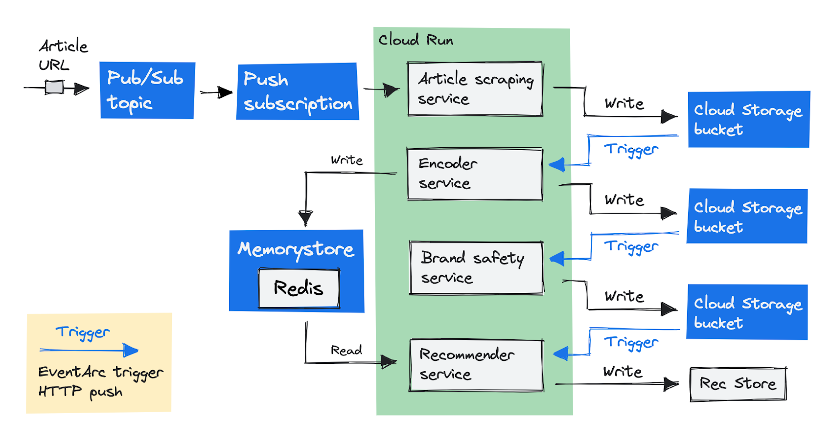 https://storage.googleapis.com/gweb-cloudblog-publish/images/opinary-cloud-run-two.max-1700x1700.png