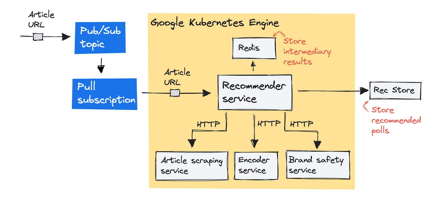 https://storage.googleapis.com/gweb-cloudblog-publish/images/opinary-components.max-1500x1500.png