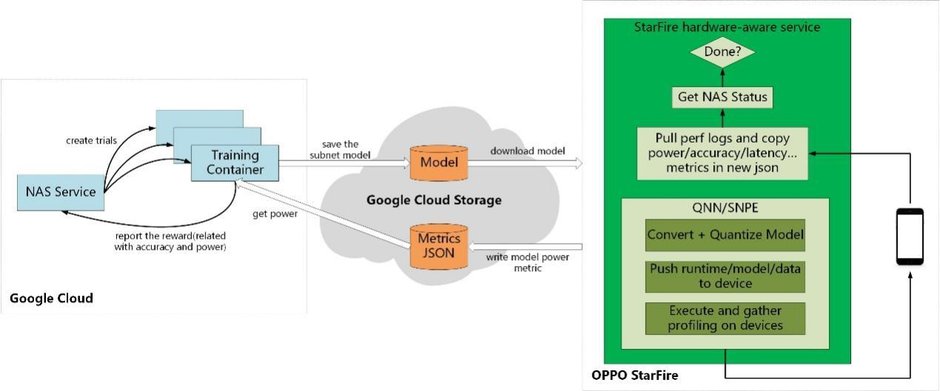 https://storage.googleapis.com/gweb-cloudblog-publish/images/oppo.max-940x529.jpg
