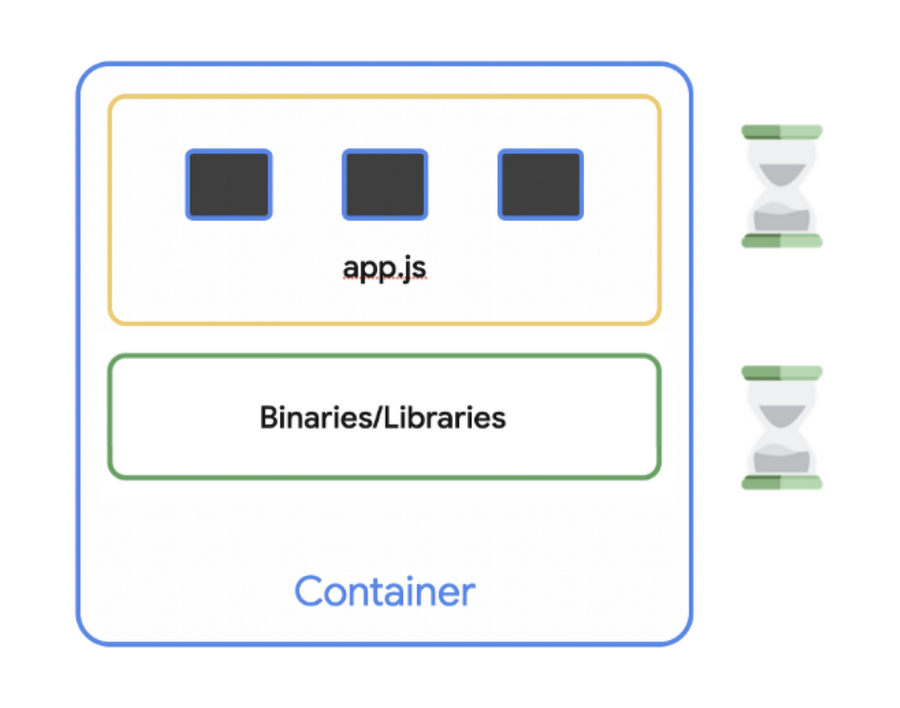 Initialization Code