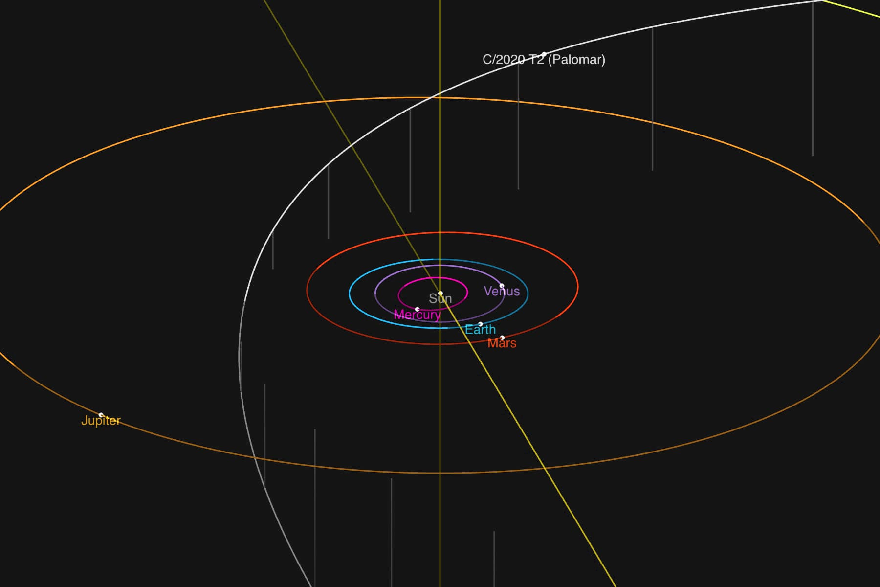 orbit of comet C_2020 T2.jpg