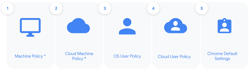 https://storage.googleapis.com/gweb-cloudblog-publish/images/order_of_precedence.0999027719990554.max-1000x1000.jpg
