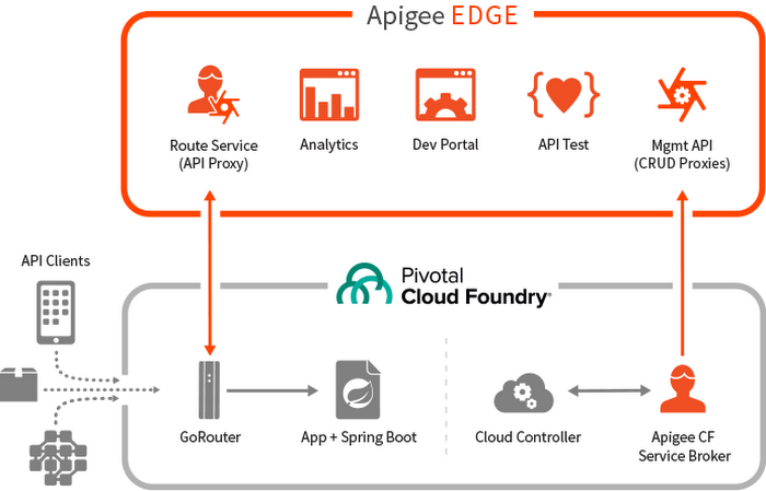 https://storage.googleapis.com/gweb-cloudblog-publish/images/org10rj7.max-700x700.PNG