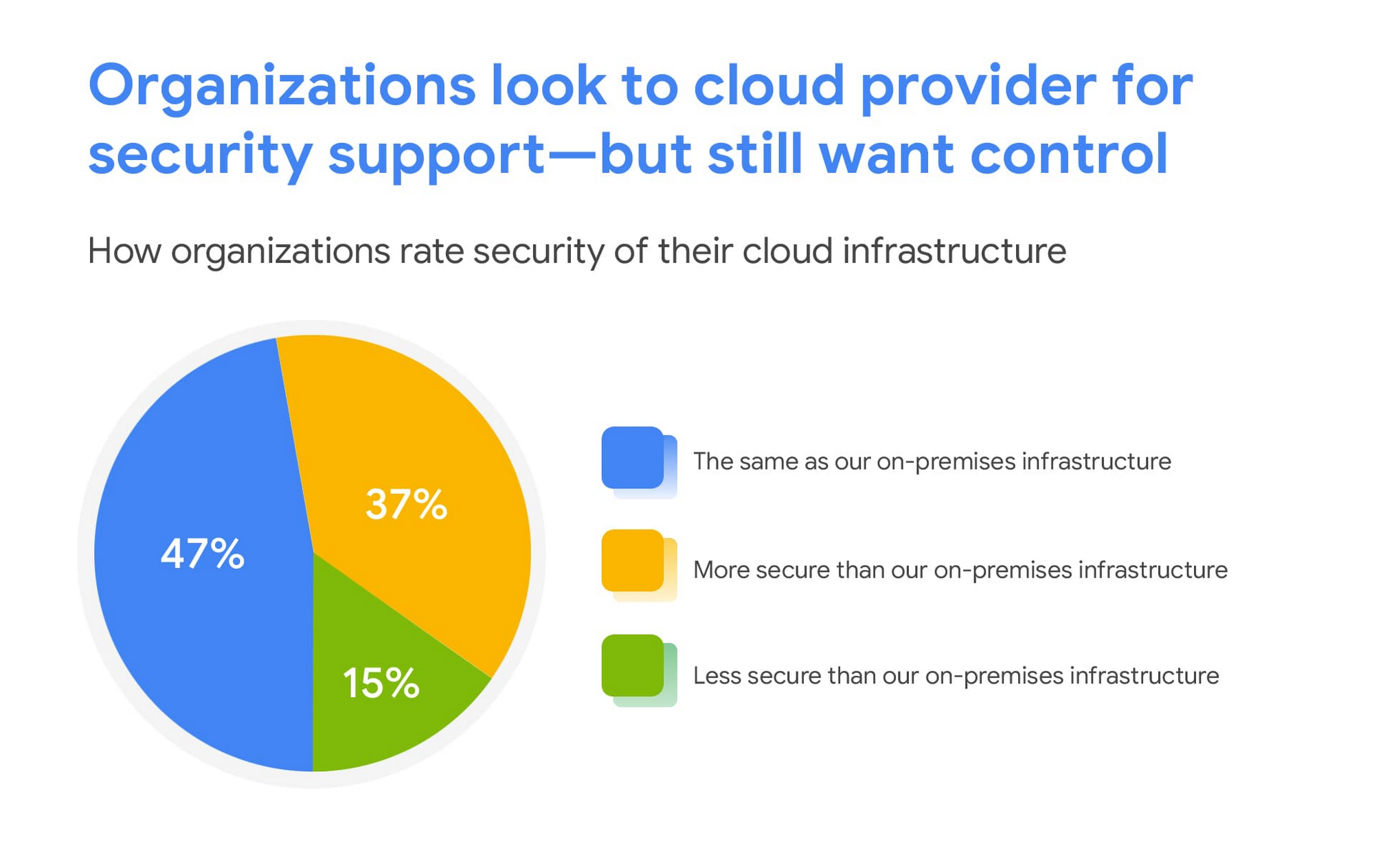 organizations look to cloud provider for security.jpg