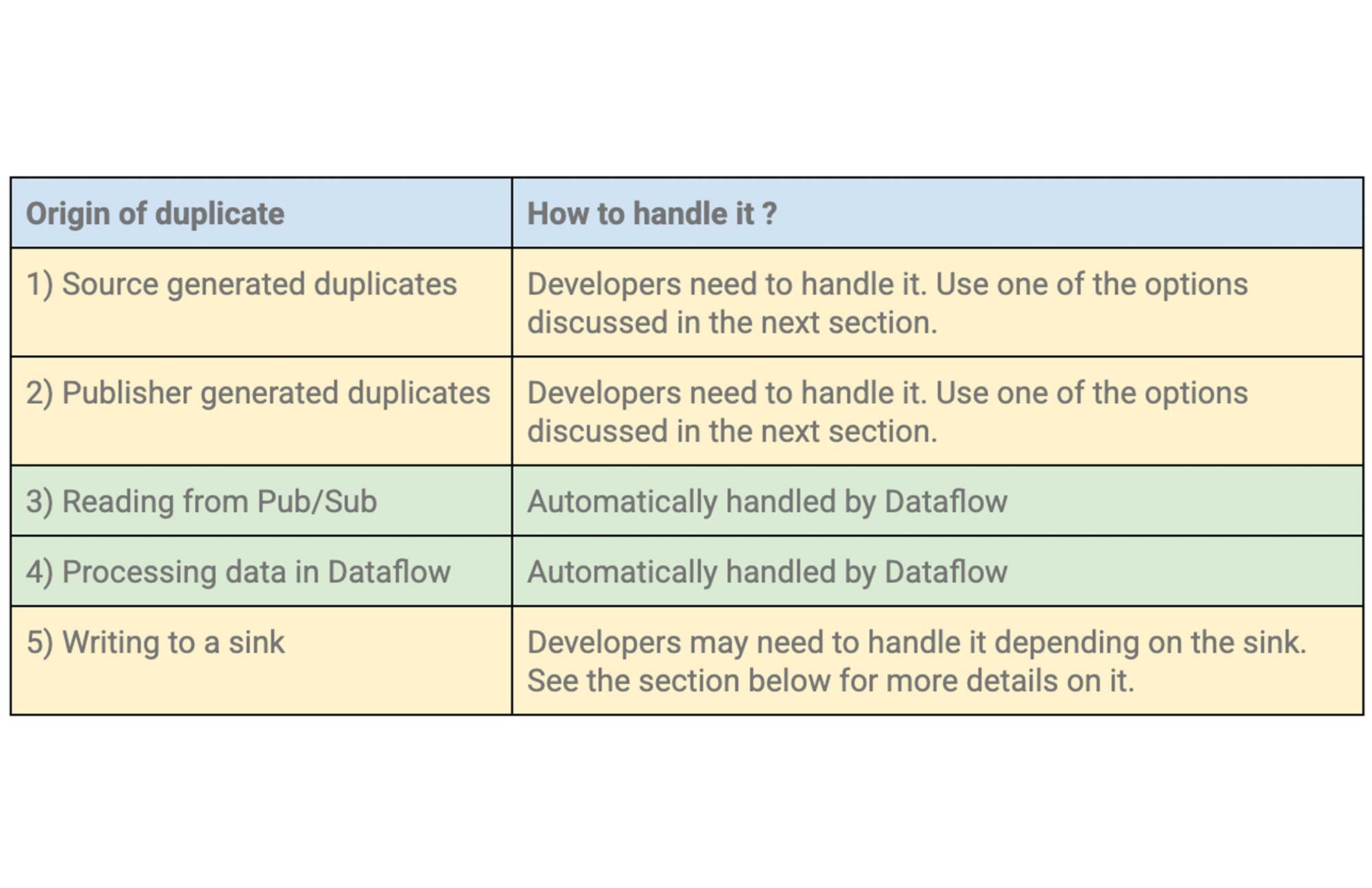 https://storage.googleapis.com/gweb-cloudblog-publish/images/origin_of_duplicate.max-2000x2000.jpg