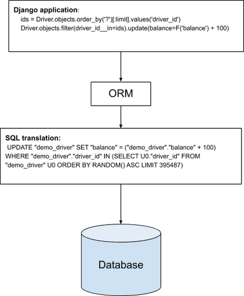 http://storage.googleapis.com/gweb-cloudblog-publish/images/orm_library.max-600x600.png