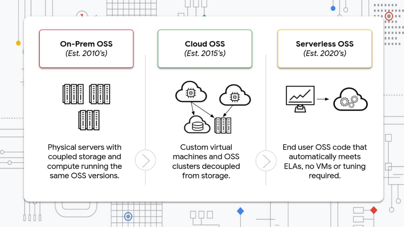 https://storage.googleapis.com/gweb-cloudblog-publish/images/oss.max-1300x1300.jpg