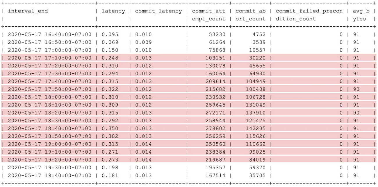 https://storage.googleapis.com/gweb-cloudblog-publish/images/output_3.max-1300x1300.jpg