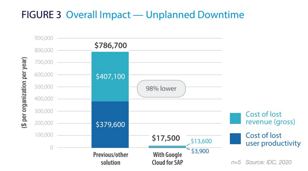 overall impact - unplanned downtown.jpg