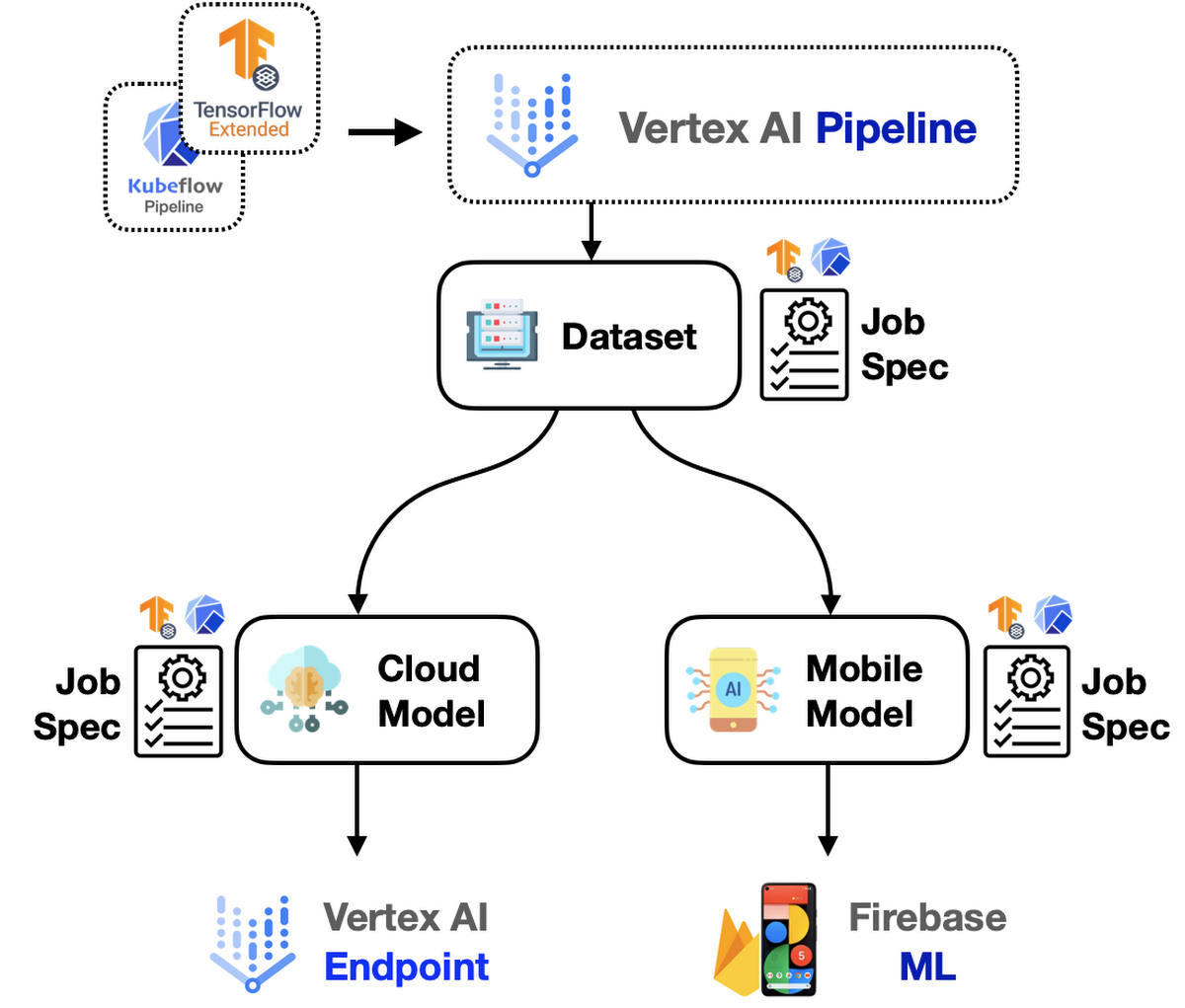 https://storage.googleapis.com/gweb-cloudblog-publish/images/overall_workflow.max-1200x1200.png