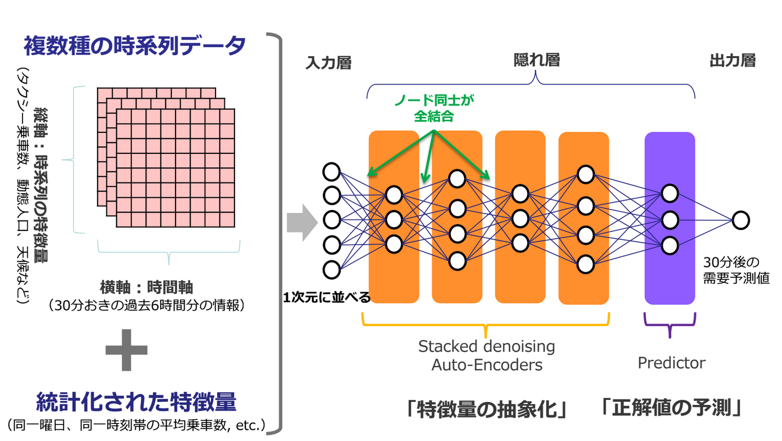 https://storage.googleapis.com/gweb-cloudblog-publish/images/pWayH_SV43s7xZeiRxtQd3nl1HbtCE4YaGrD6ZlYN6.max-1600x1600.PNG