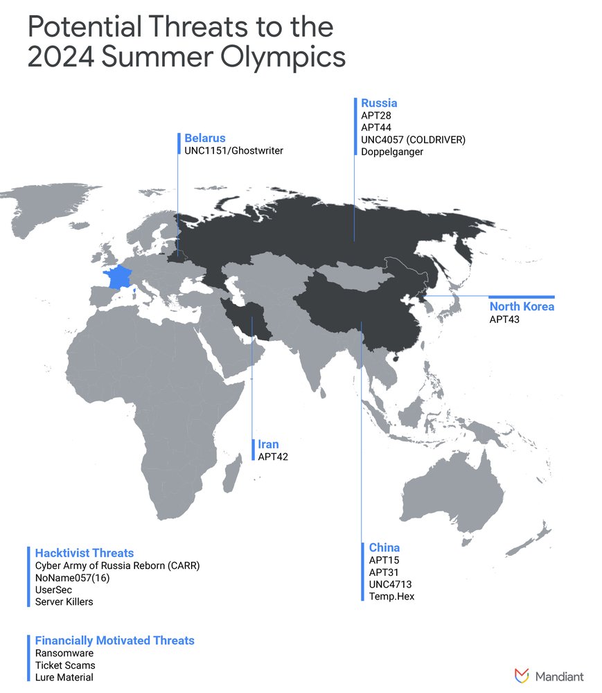 Potential threats to the 2024 Summer Olympics