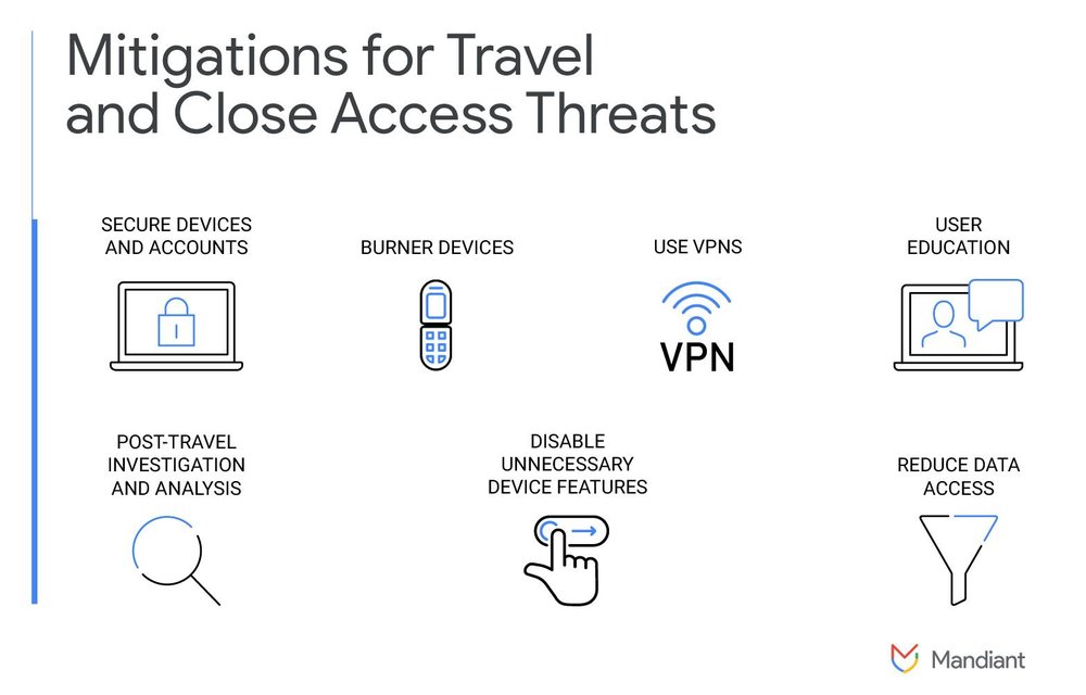 Mitigations for travel and close access threats