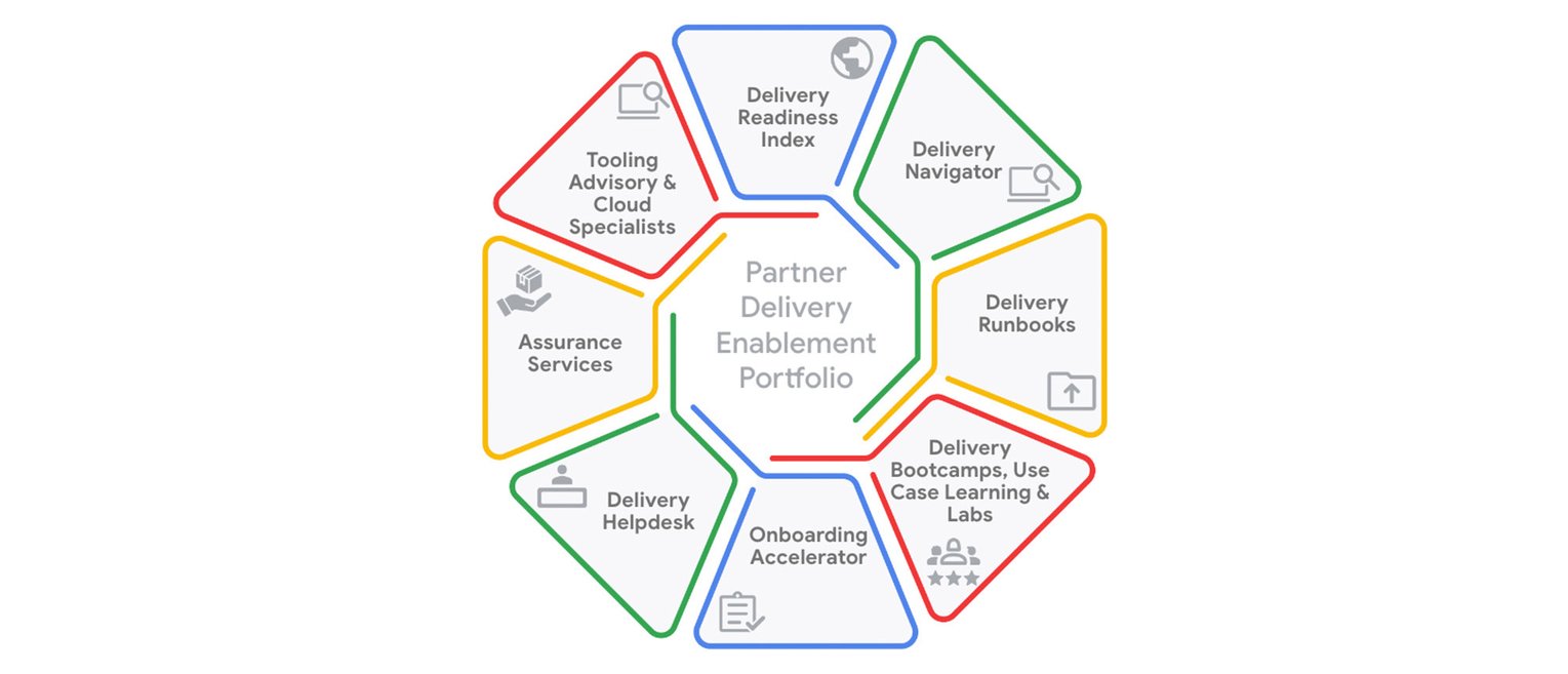 https://storage.googleapis.com/gweb-cloudblog-publish/images/partner_enablement_1.max-1529x860.jpg