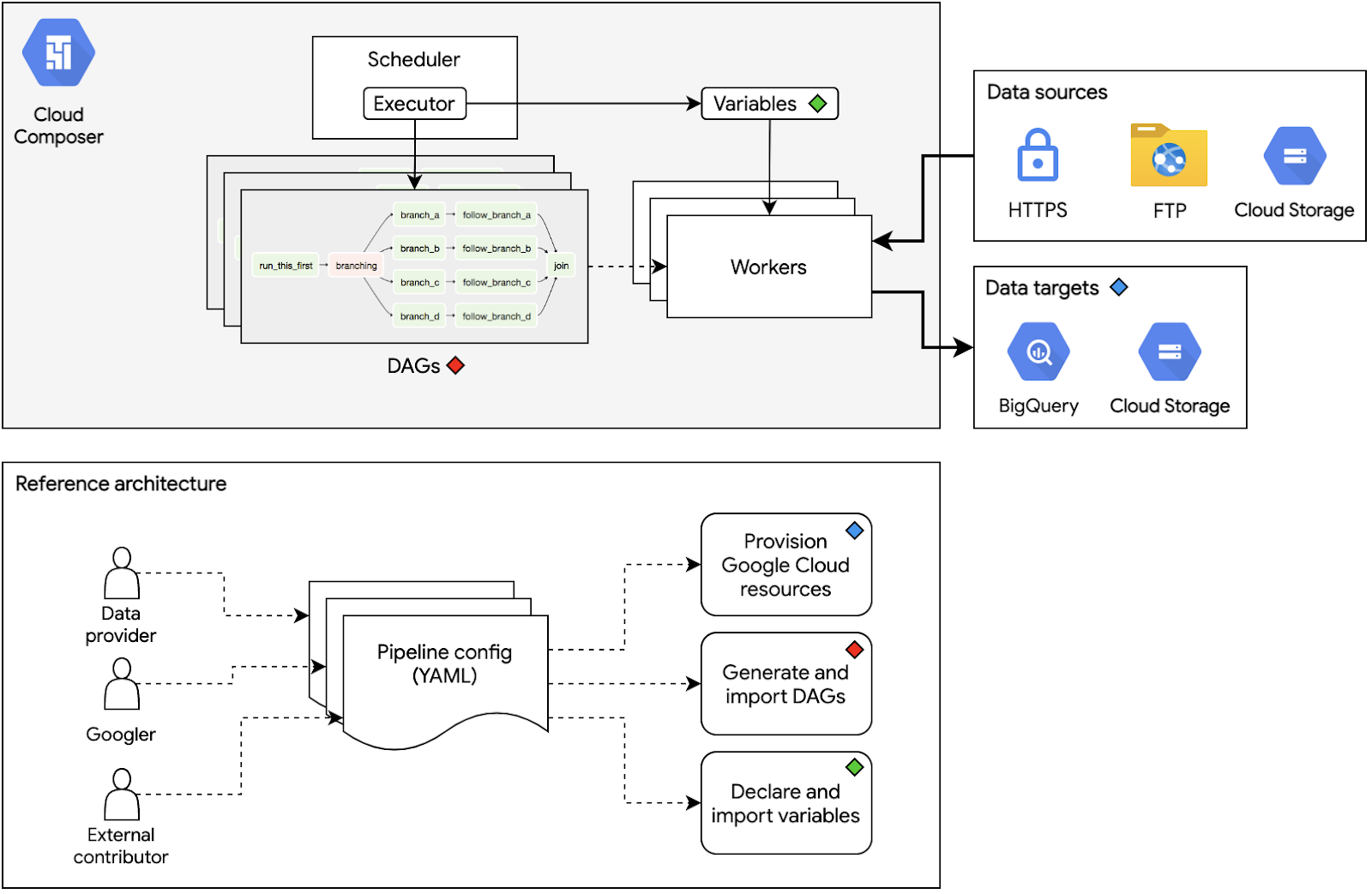 https://storage.googleapis.com/gweb-cloudblog-publish/images/pasted_image_0_20.max-1600x1600.png