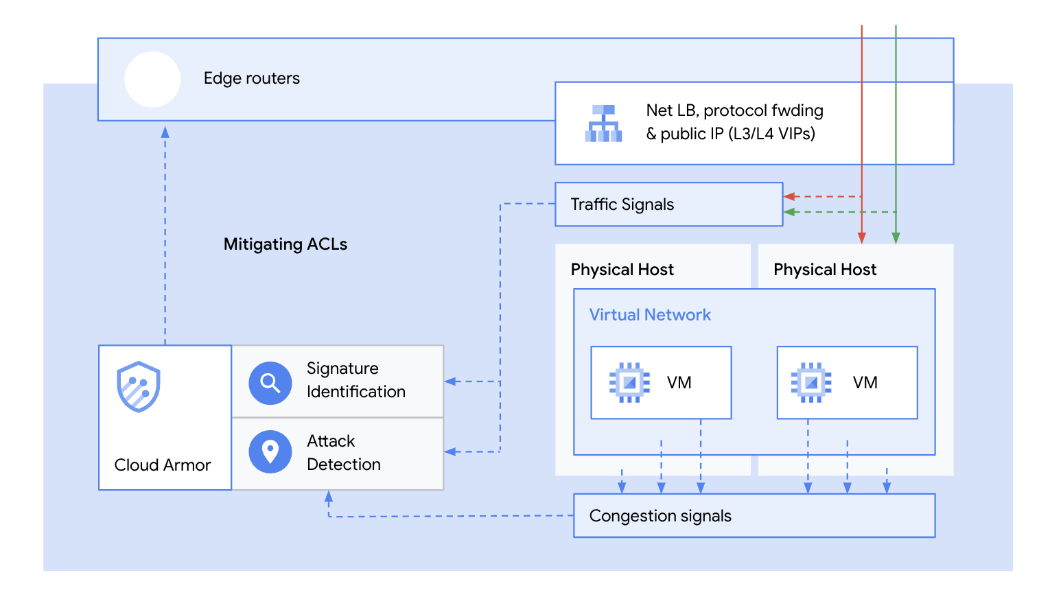 https://storage.googleapis.com/gweb-cloudblog-publish/images/pasted_image_0_3_idjI9lH.max-1600x1600.png