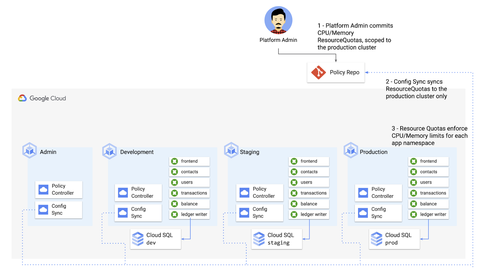 https://storage.googleapis.com/gweb-cloudblog-publish/images/pasted_image_0_46.max-1600x1600.max-1600x1600.png