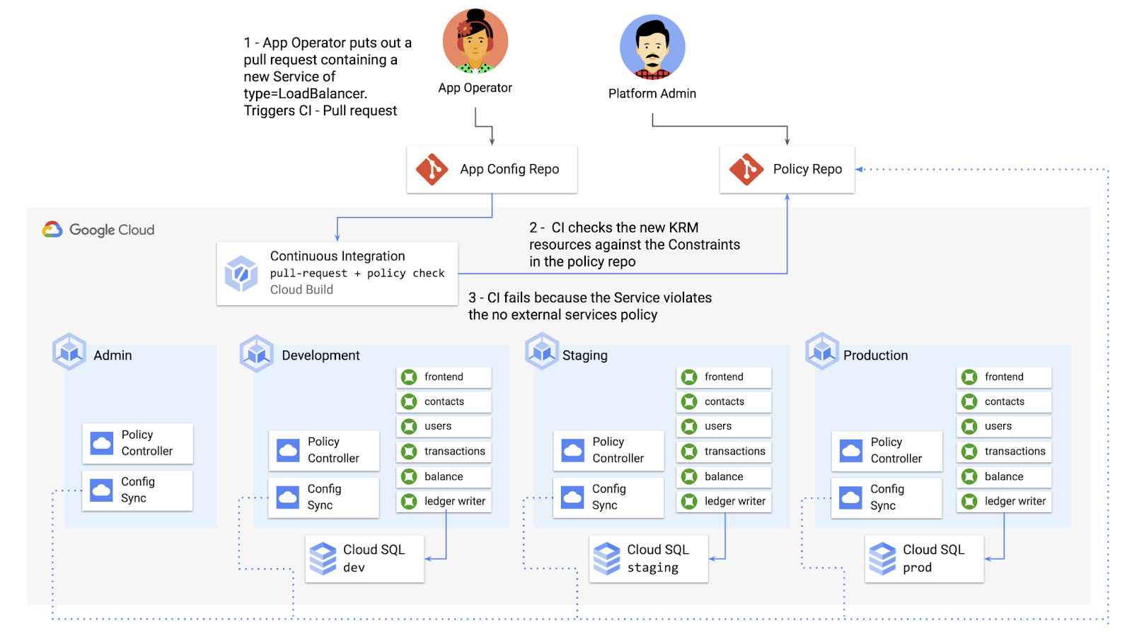 https://storage.googleapis.com/gweb-cloudblog-publish/images/pasted_image_0_48.max-1600x1600.max-1600x1600.png