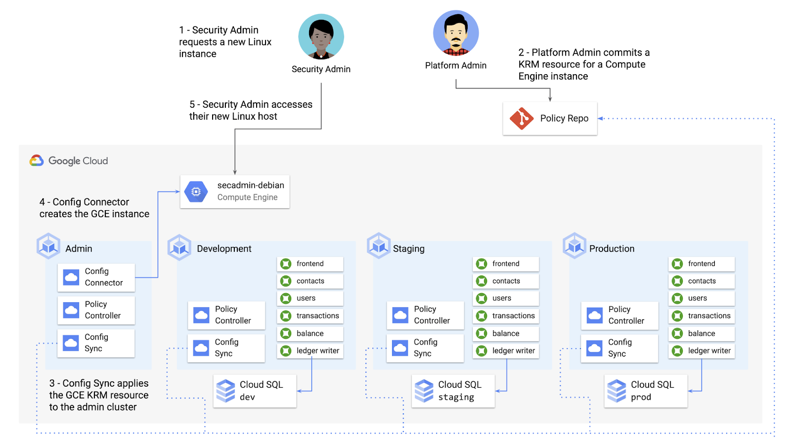 Bit cloud. Security Administrator. Dynatrace's "Kubernetes.